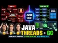 Java Programming Unit 5 Part 2 Java Threads GC