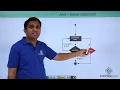 Java - Break Statement