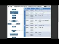 Division Restoring Algorithm Group L3