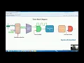 EE-222 Lecture 36