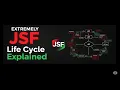 JavaServer Faces JSF Deep Tutorial JSF life cycle