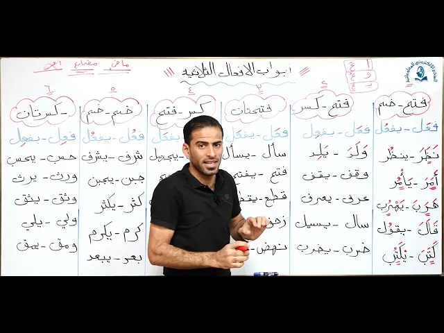 ⁣مادة اللغة العربية للصف الثالث متوسط : ابواب الافعال الثلاثية