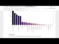 TSF Task 4 - Exploratory Data Analysis Terrorist Dataset
