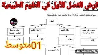 فرض الفصل الأول في العلوم الطبيعية السنة الأولى متوسط 