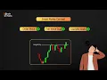 Smart Money Concept Entry Setup | Order Block & FVG | Brain Titans