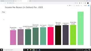 Plotly Python Bar Chart Race Animation moving bar chart moving bar chart in python plotly