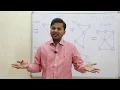 Define Walk Trail Circuit Path and Cycle in a GRAPH Graph Theory