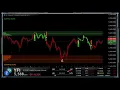Download Lagu 🔴 YFI Live Chart ( yearn finance ) Best Trading Crypto Strategy