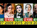 Chris Motionless of Motionless in White Transformation from Age 3 to 39