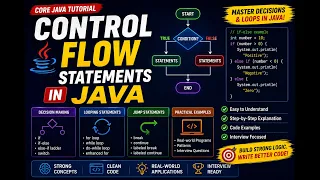 Control Flow Statements in Java