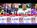 NFL Most Rushing Yards in a Single Season All-Time Leaders