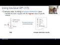 PerFlow A Domain Specific Framework for Automatic Performance Analysis of Parallel Applications
