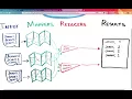Map Reduce using Java