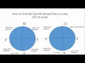 ICD 10 Coding Guide for Breast N63 series