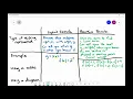 Explicit Formula vs Recursive Formula
