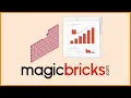 How to use magicbricks for Rent Tech with Priya