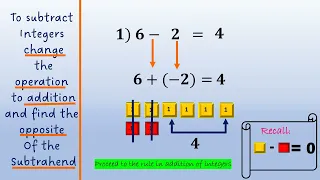 Subtraction of Integers Using Algebra Tiles