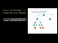 Construct Binary Tree Postorder and Inorder Traversal
