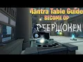 GUIDE How to Modify Your Mantras EFFECIENTLY Take Control of Your Build