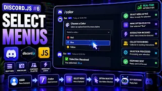 Discord js Tutorial Select Menus Dropdown Menus