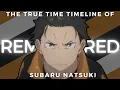 Subaru and the True Timeline of Re Zero S1 S2 REMASTERED