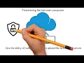 FTP File Transfer Protocol SFTP TFTP Explained
