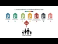 WISe Training Module 1 - Overview