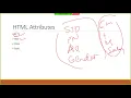 Part 2 - HTML in Amharic Tags Element and Attributes