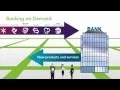FIS Banking on Demand 2-Minute Explainer