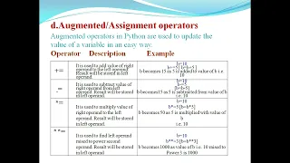 FOR BEGINNERS tutorial operator of Operator Assignment operator