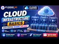 The Future of Cloud Computing How Data Centers and Regions Are Revolutionizing IT
