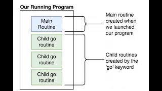 Understand Go lang Go routines with code example