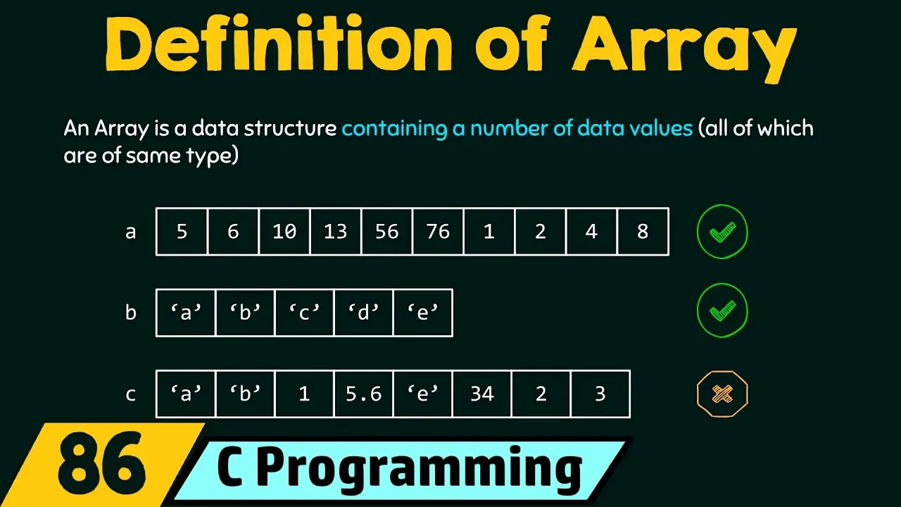 Definition of Array - YouTube thumbnail
