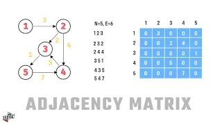 Adjacency matrix implementation in python