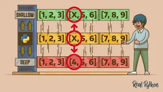 Deep vs Shallow Copies in Python Understanding Object Copying Getting Started With Deep Copying