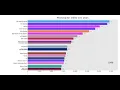 Spotify Artists Popularity Data Visualisation in quantity