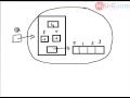 Implementation of Queue using Dynamic Arrays in C - Part 2 of 11