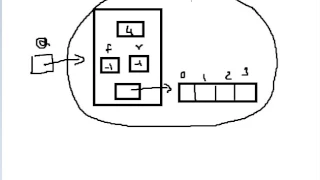 Implementation of Queue using Dynamic Arrays in C - Part 2 of 11