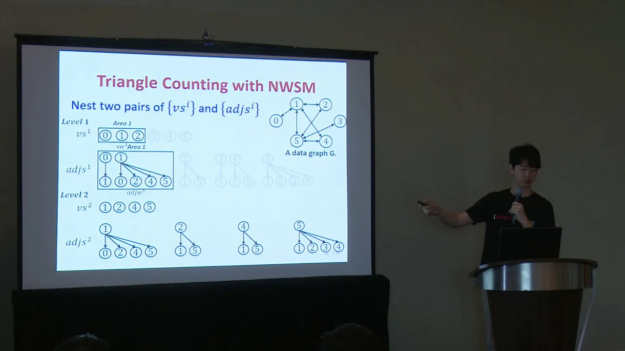 Seongyun Ko, POSTECH, TurboGraph++: A Scalable and Fast Graph Analytics System (20m)