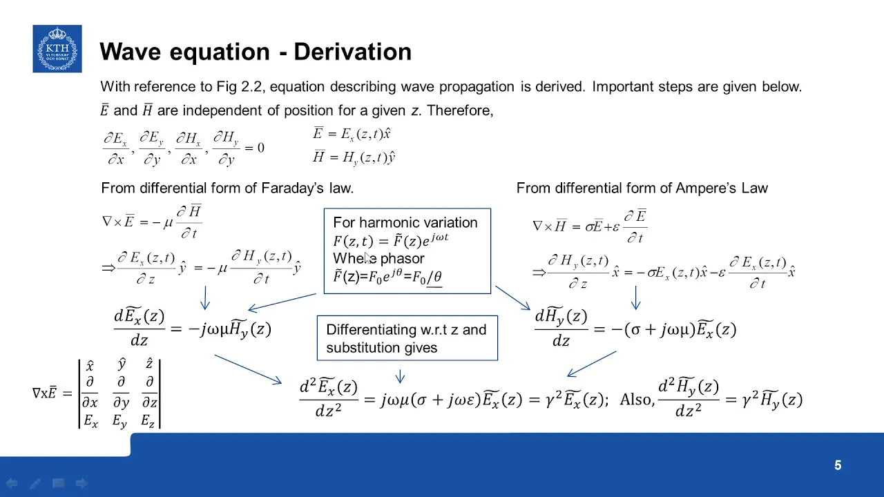 Module 2.2 Electromagnetic principles - Uniform plane wave