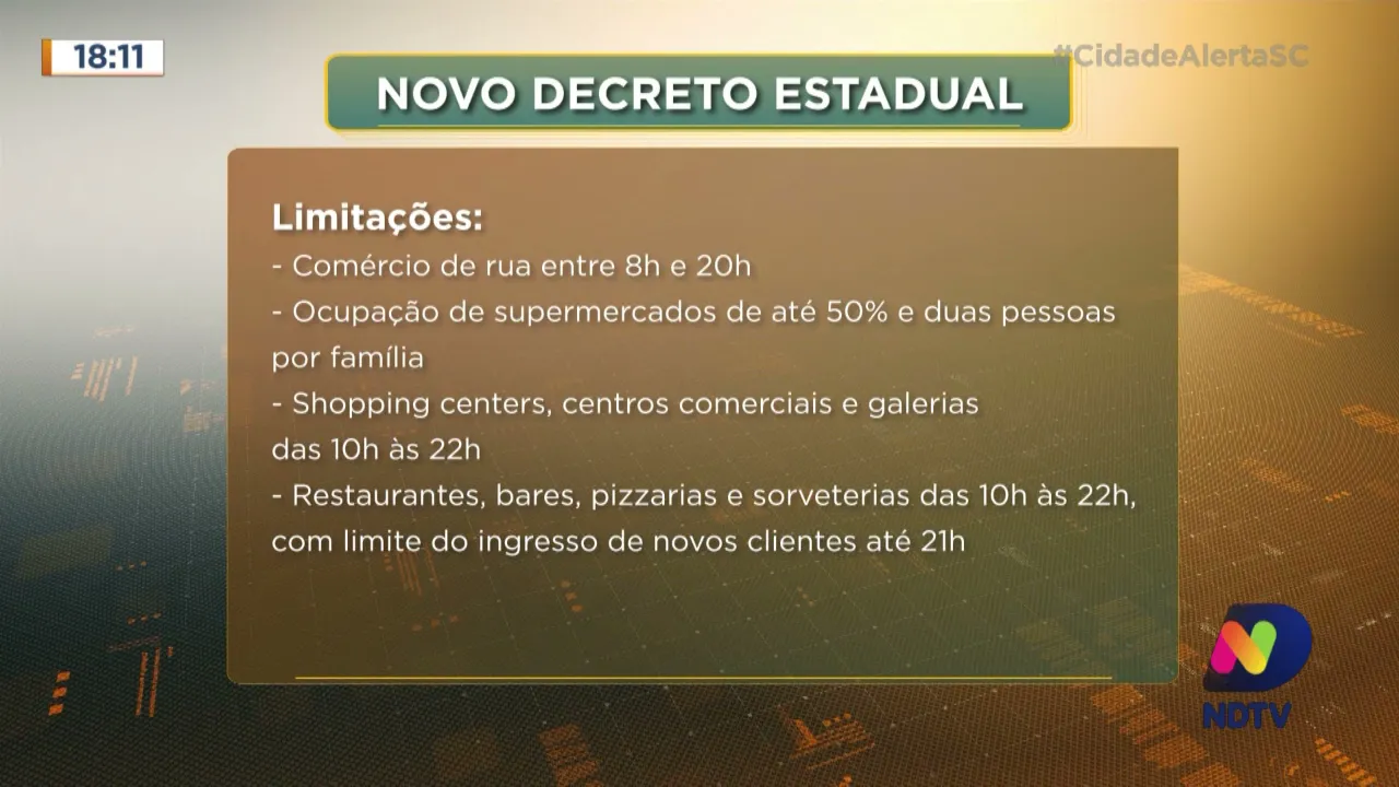 Regras em Santa Catarina: novo decreto estadual prorroga ações de combate à pandemia
