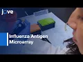 Influenza Antigen Microarray to Measure Serum Antibodies Protocol