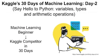 Kaggle s 30 Days Of ML Day-2 Say Hello to Python variables types and arithmetic operations