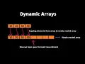 1 Dynamic Arrays How ArrayList in Java works Internally
