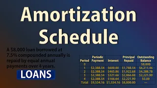 Amortization Schedule Loan Repayment Basic Intro PV PMT BAL PRN INT