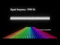 20-20000 Hz unity visualizer test