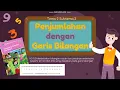 Download Lagu Tema 2 Subtema 3 Kelas 3 - Matematika : Penjumlahan dengan Garis Bilangan
