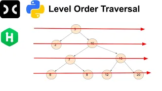 Level Order Traversal Tree HackerRank Python