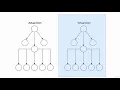 Revisiting VirtualDOM Unidirectional Data Flow Complete React Developer in 2020
