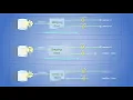 IBM data replication CDC staging store